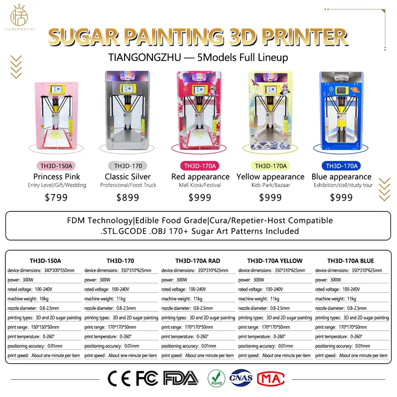 เครื่องพิมพ์น้ำตาล 3D รุ่น TH3 - 3D Printing Vendor บทวิจารณ์และราคา