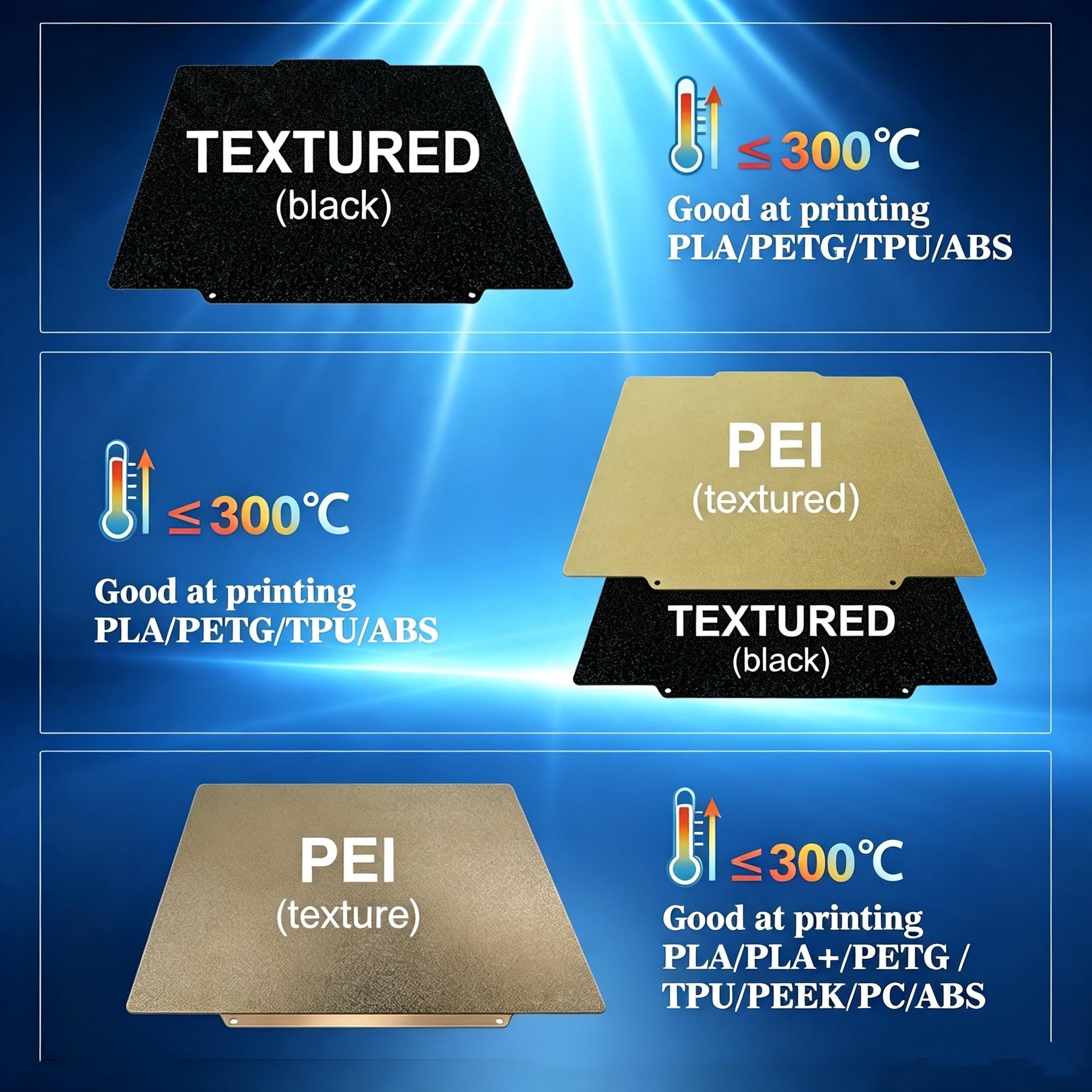 แผ่น PEI PET PEO สองด้านสำหรับ - Pei Sheet บทวิจารณ์และราคา