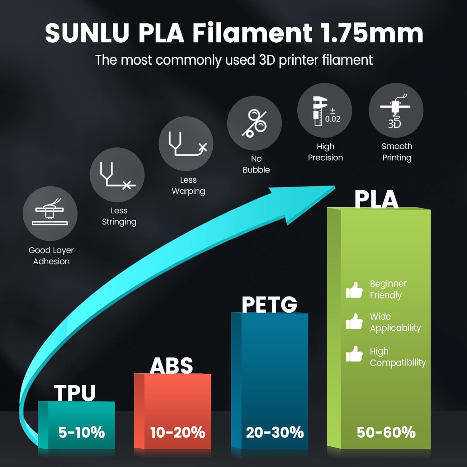 SUNLU 10 กก. เส้นพลาสติก PLA/P - 3D Printing Nylon Filament บทวิจารณ์และราคา