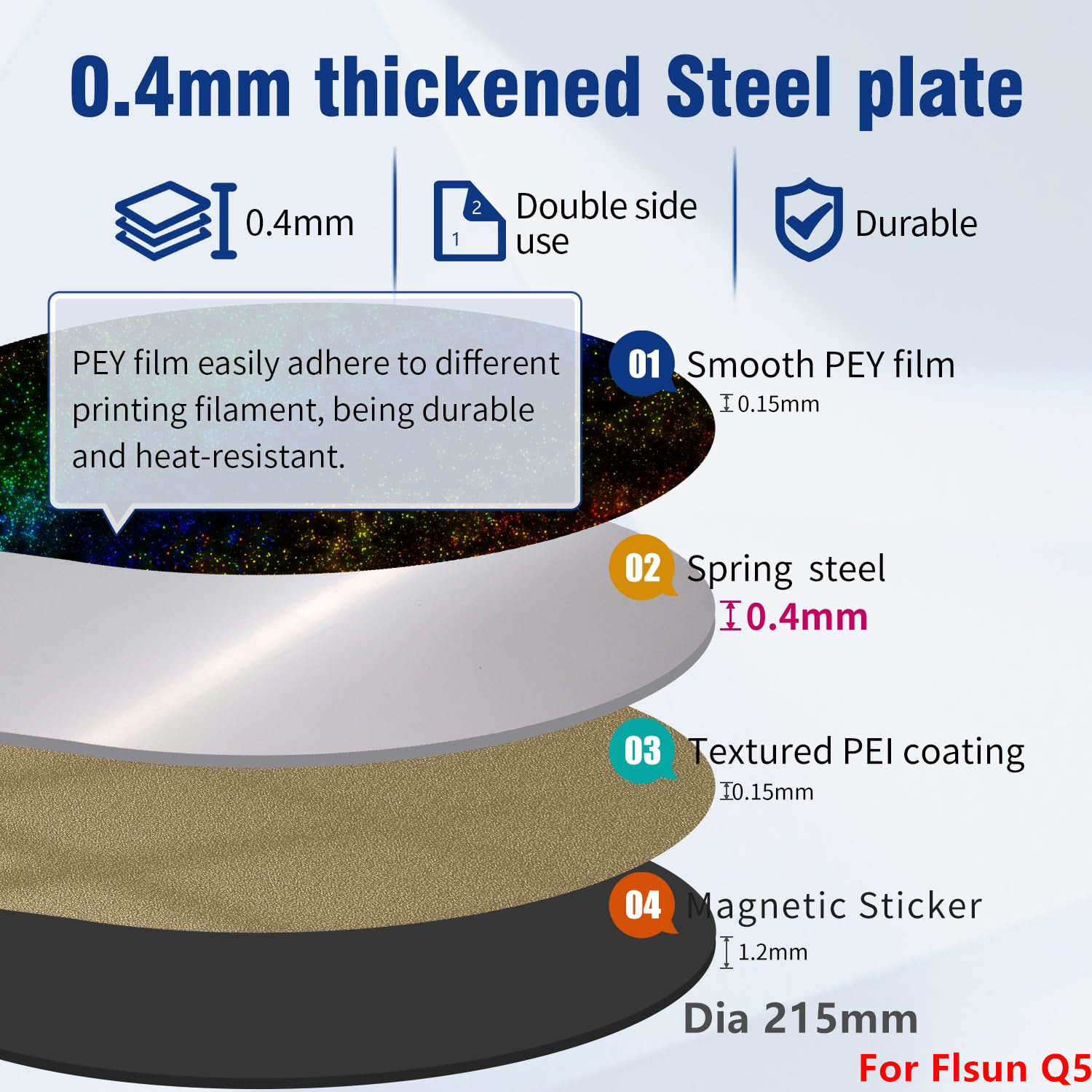 แผ่นรองพิมพ์แบบแม่เหล็ก Flsun  - Pei Sheet บทวิจารณ์และราคา