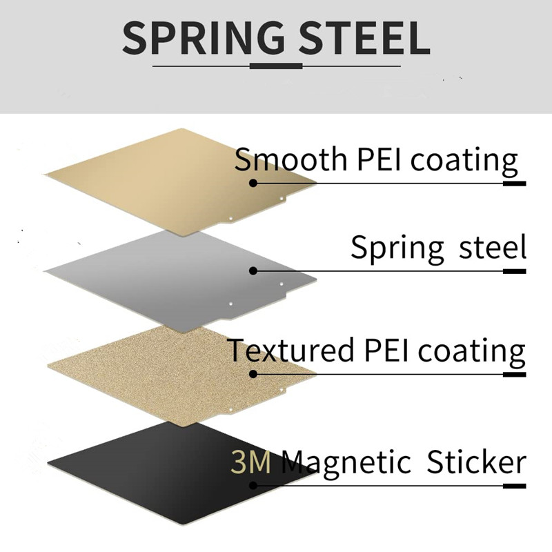 แผ่น PEI แบบมีพื้นผิว/เรียบสอง - Pei Sheet บทวิจารณ์และราคา