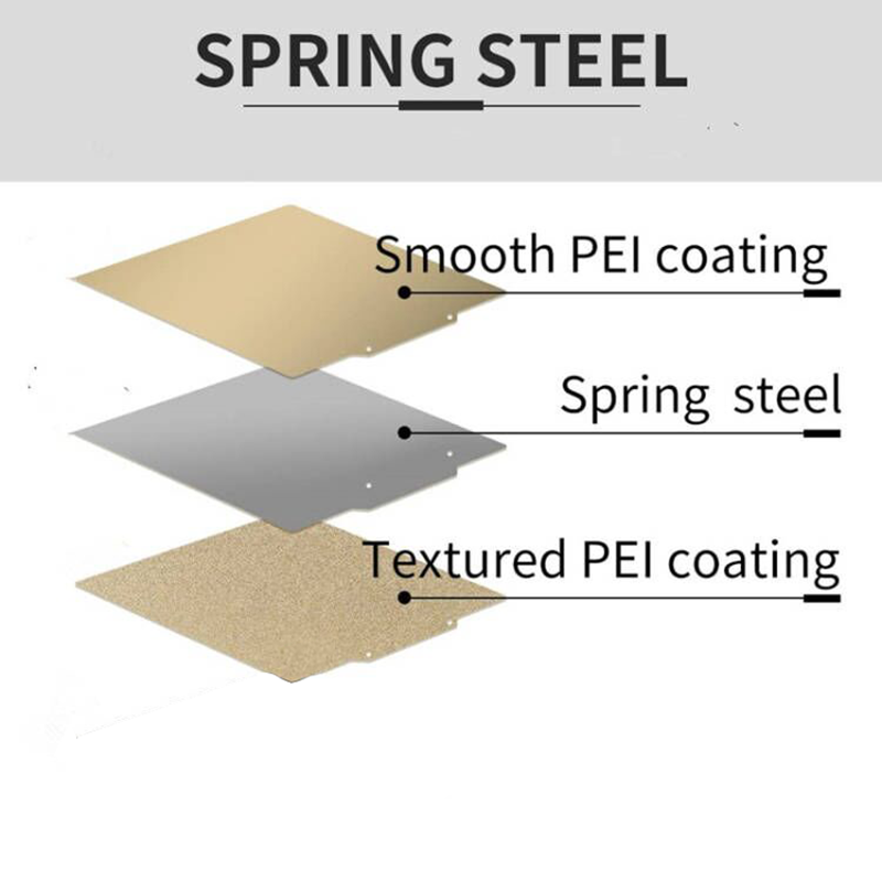 แผ่น PEI แบบมีพื้นผิว/เรียบสอง - Pei Sheet บทวิจารณ์และราคา